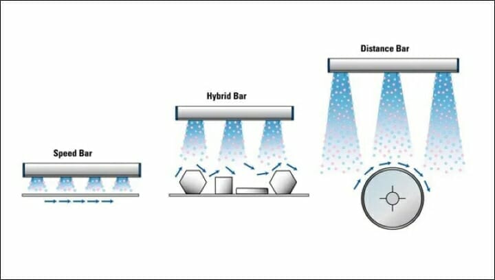 Simco-Ion, statische Elektrizität