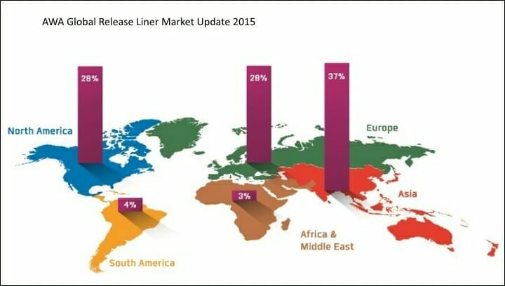 AWA Alexander Watson Associates, Release Liner