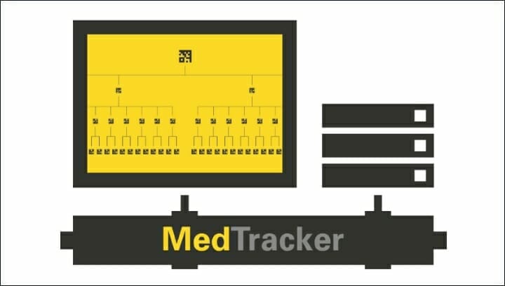 Atlantic Zeiser, Seralisieren, Medtracker