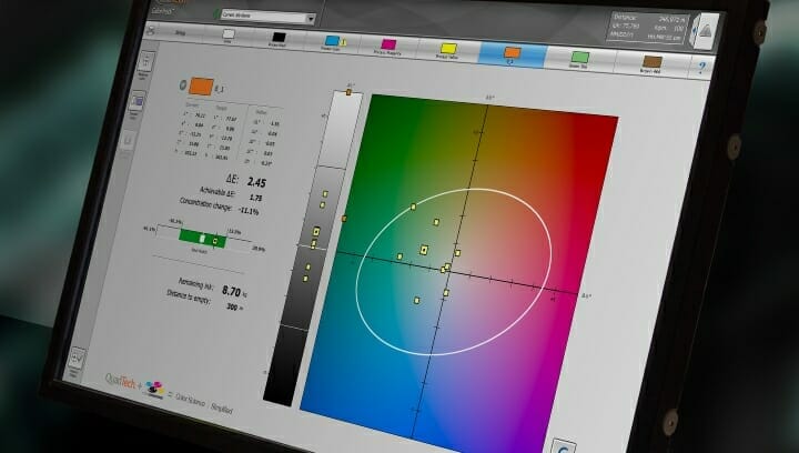 QuadTech, ColorTrack, InkControl