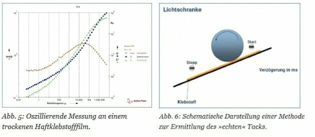 Herma, Mehrlagenkleber