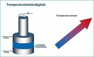 Herma, Mehrlagenkleber