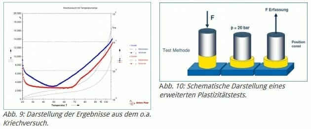 Herma, Mehrlagenkleber