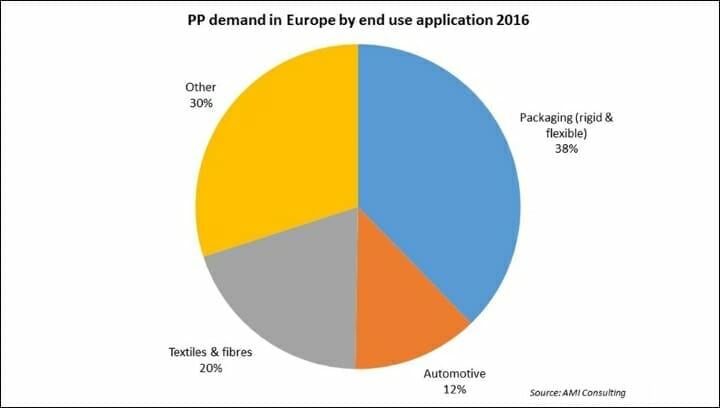 AMI, Applied Market Information, PP Markt