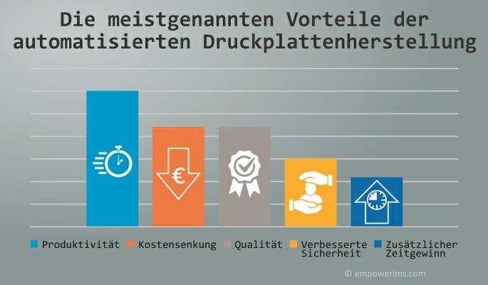 Sassanelli, Automatisierung