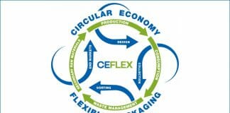 Bobst, Ceflex, flexible Verpackungen, Recycling, Kreislaufwirtschaft,
