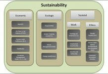 UPM Raflatac, Kühne+Nagel, Lieferkette, Nachhaltigkeit