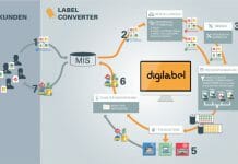 OneVision, Digi Label