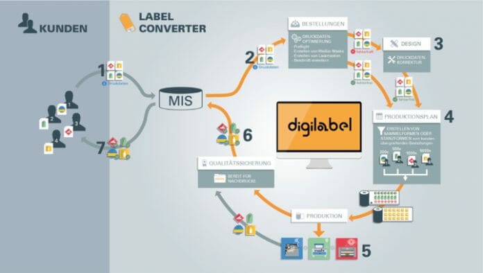 PROD_OneVision-Digi-Label OneVision, Digi Label