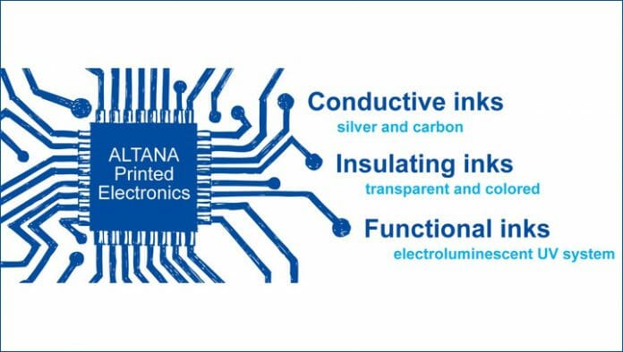 Altana, Gedruckte Elektronik