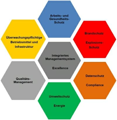 BST eltromat, Qualitätsmanagement