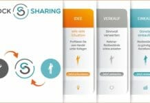 Stocksharing, Restmaterial