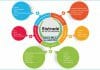 Sistrade, MIS|ERP-Software