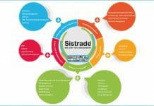 Sistrade, MIS|ERP-Software