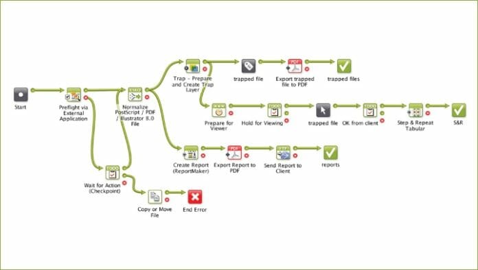 Esko, Workflow, Labelexpo Europe