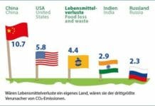 Welternährungstag 2017: Verpacken heißt schützen IK, Industrievereinigung Kunststoffverpackungen, Save Food