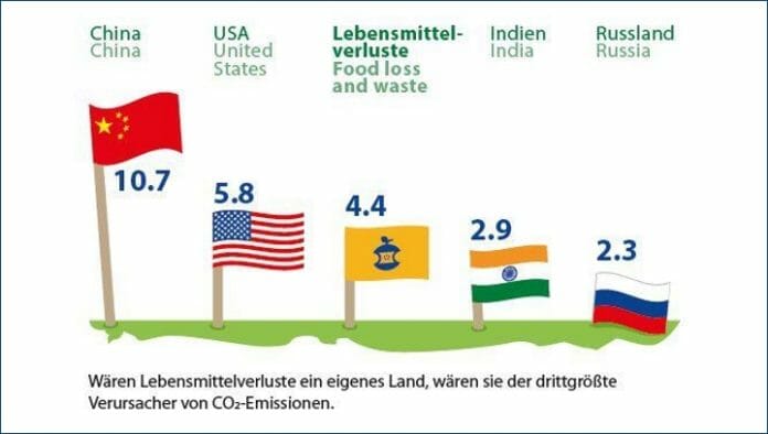IK, Industrievereinigung Kunststoffverpackungen, Save Food