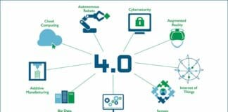Domino, Cloud, i-Techx