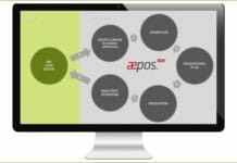 Lewald & Partner, aepos.Label, Workflow