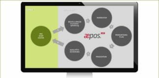 Lewald & Partner, aepos.Label, Workflow