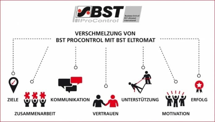 BST eltromat