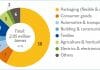 EUBP, Bioplastics