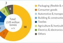 EUBP, Bioplastics