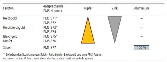 Siegwerk, UV-Metallicfarben