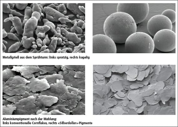 Siegwerk, UV-Metallicfarben