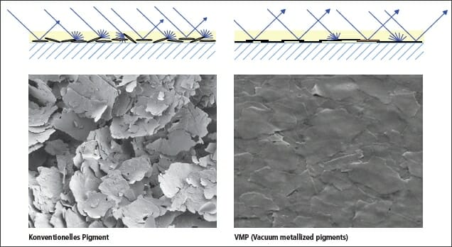 Siegwerk, UV-Metallicfarben