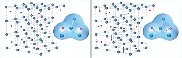 Zeller+Gmelin, UvaFlex