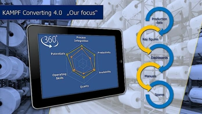 Kampf, Converting 4.0