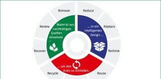 Henkel