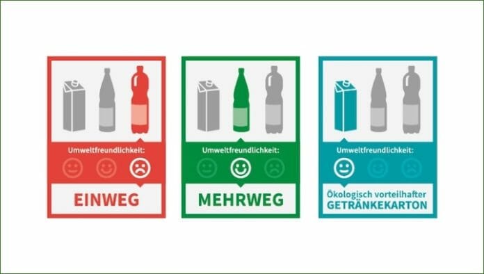 NABU, Getränkekartons,