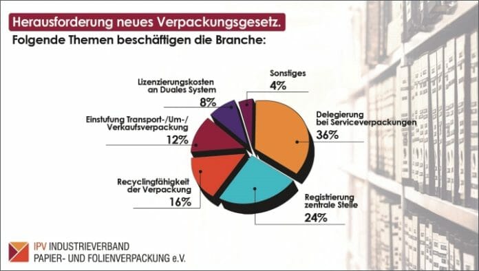IPV