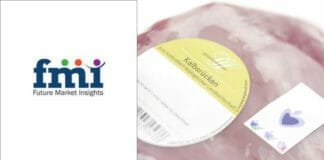 Future Market Insights, Indikator-Etiketten, Marktstudien