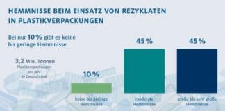 HDE, GVM, Kunststoffrecycling, Kunststoffrezyklat,