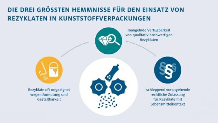 HDE, GVM, Kunststoffrecycling, Kunststoffrezyklat,