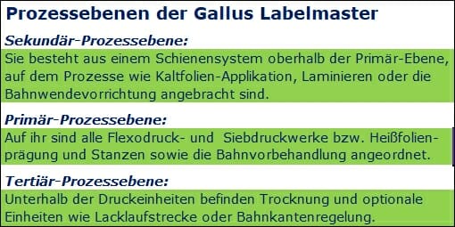 Gallus, Gallus Labelmaster