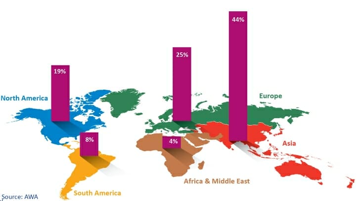 AWA Alexander Watson Associates
