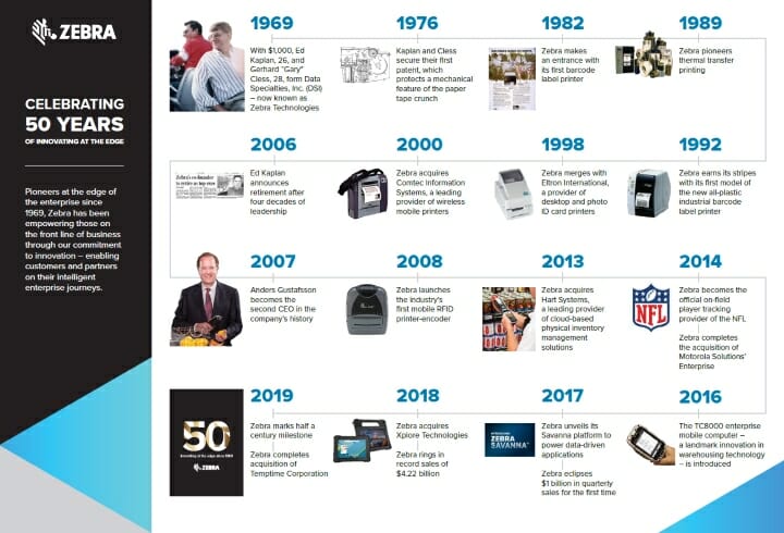 Zebra Technologies, 