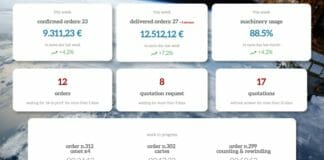 Gutenberg, MIS|ERP-Software,