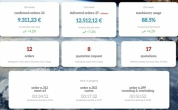 Gutenberg, MIS|ERP-Software,