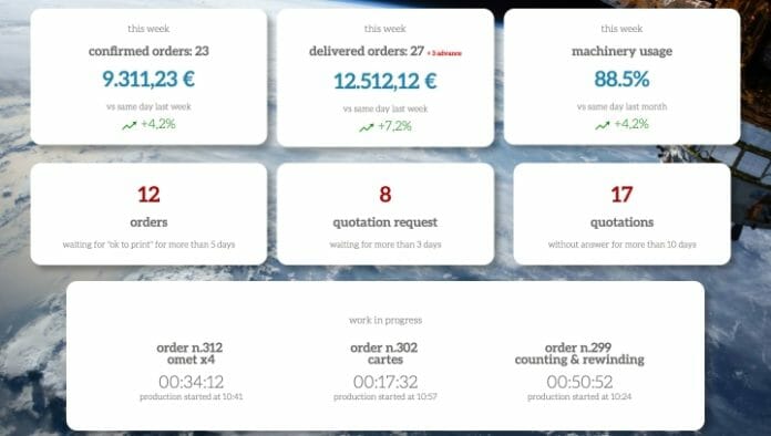 Gutenberg, MIS|ERP-Software,