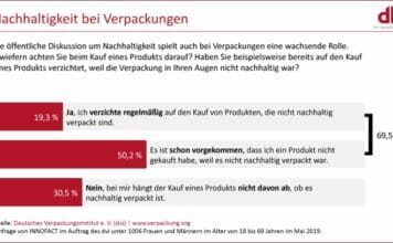 dvi, Verpackungen, Nachhaltigkeit,