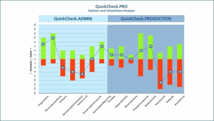 PROD_QuickCheck.Pro-Staerken-Schwaechen-Analyse ingenieurbüro mauser, Business Management Software,