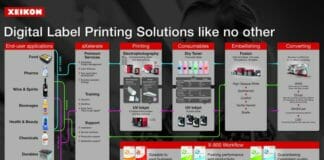 Xeikon