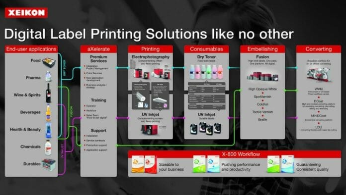 Xeikon