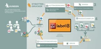 OneVision, Cerm