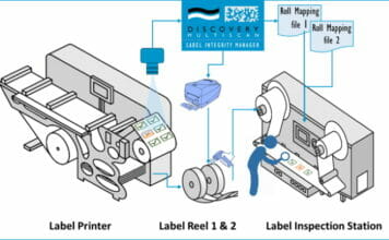 Lake Image Systems